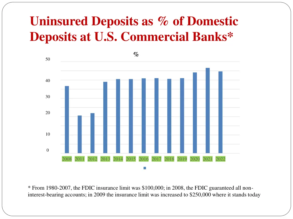 uninsured deposits as of domestic deposits