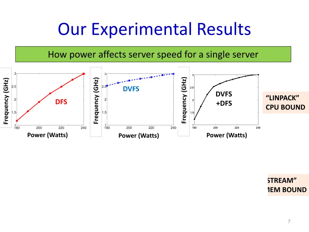 our experimental results 1