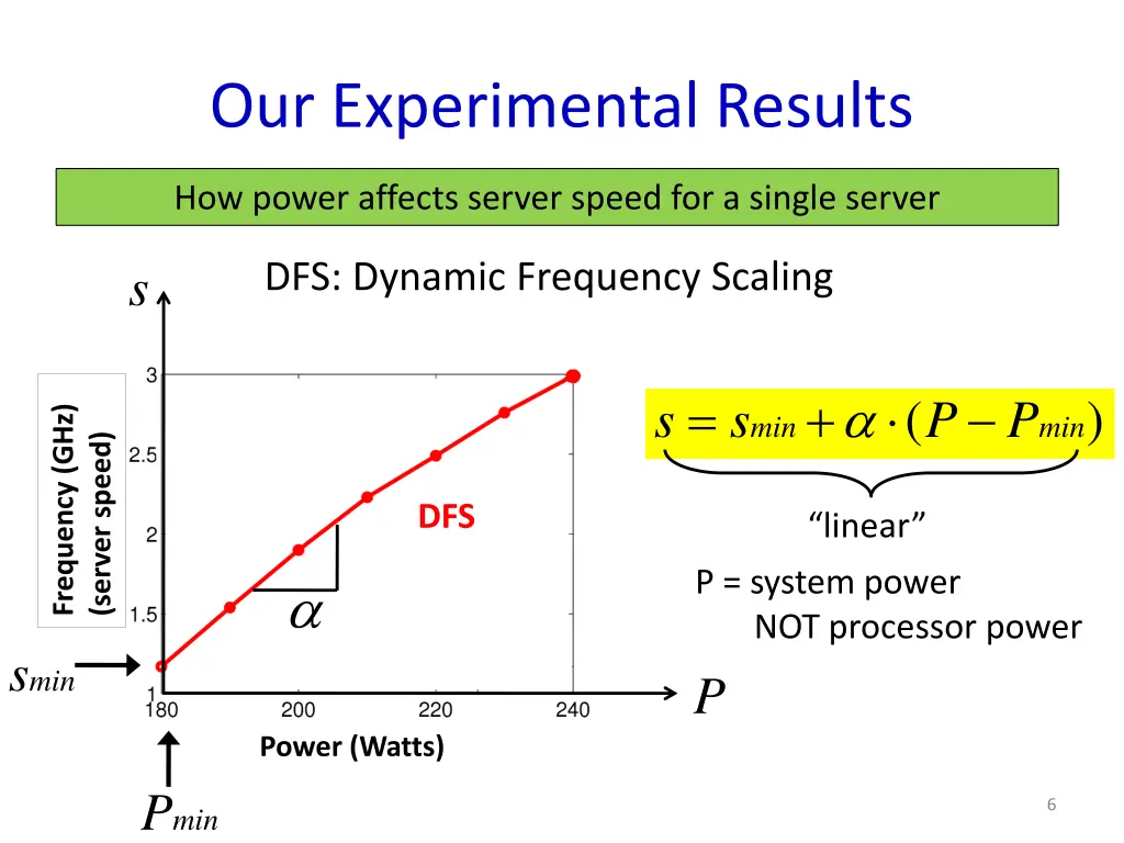 our experimental results