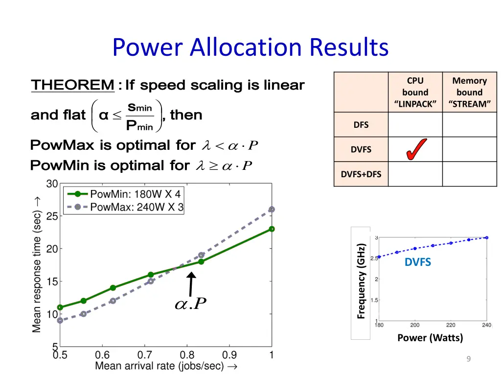 power allocation results 1