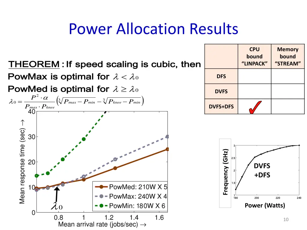 power allocation results 2