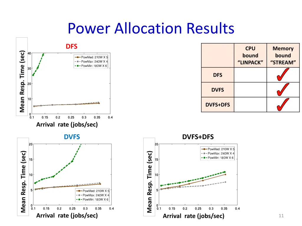 power allocation results 3