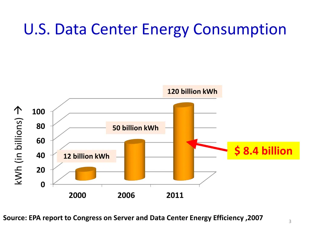 u s data center energy consumption