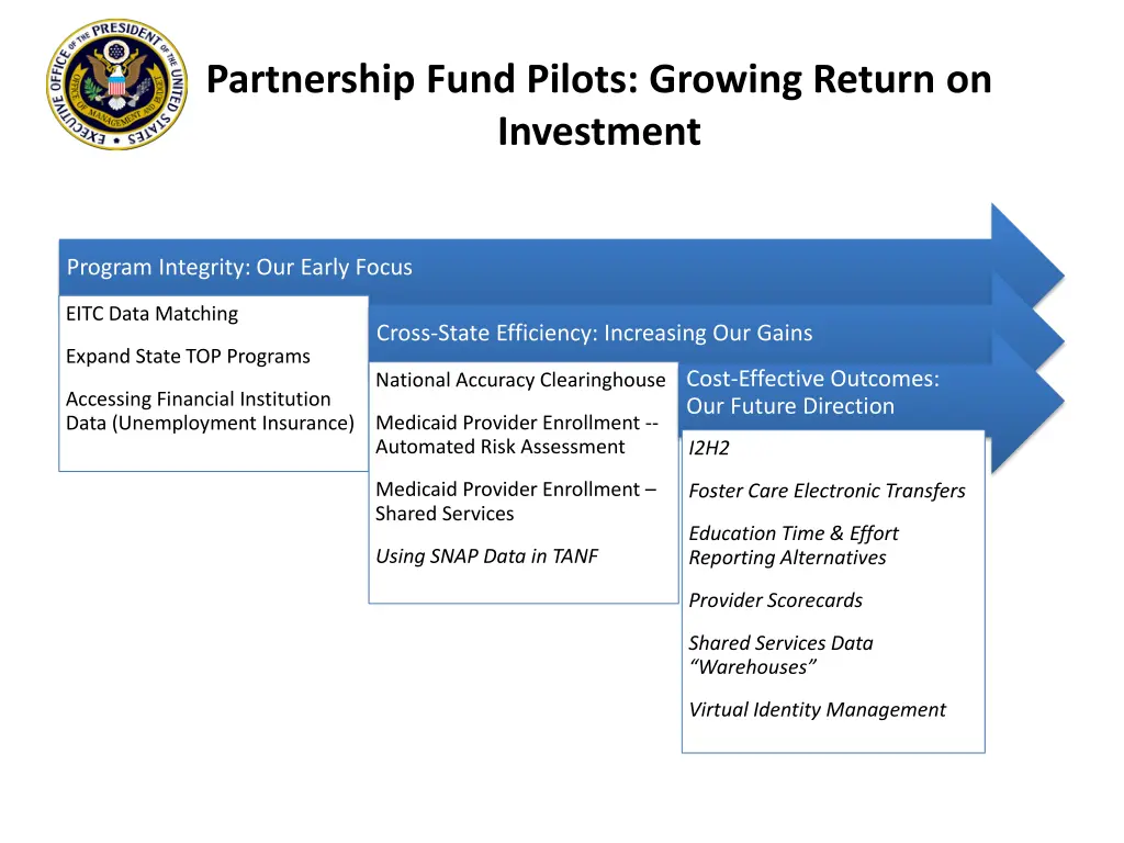 partnership fund pilots growing return