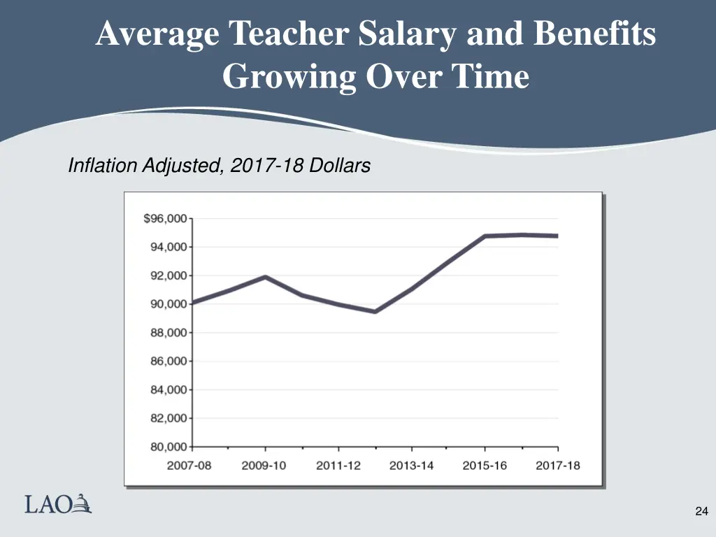 average teacher salary and benefits growing over