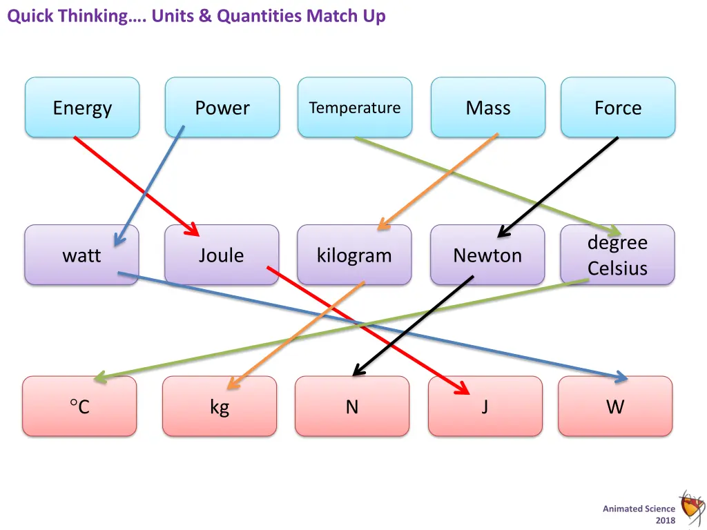 quick thinking units quantities match up