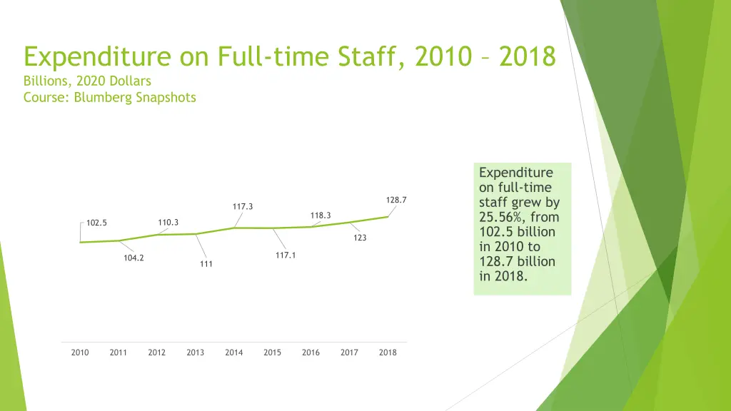 expenditure on full time staff 2010 2018 billions