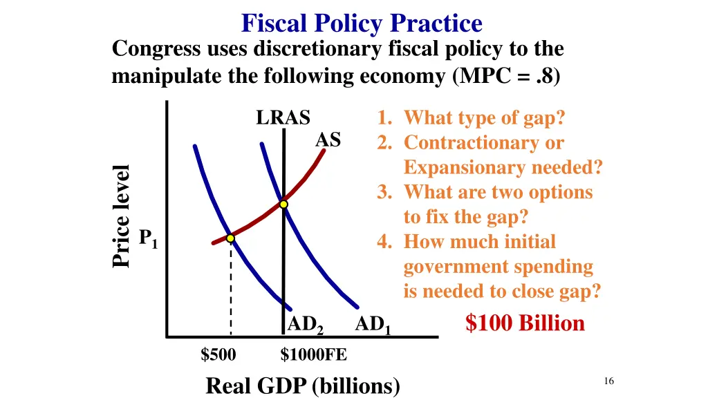 fiscal policy practice