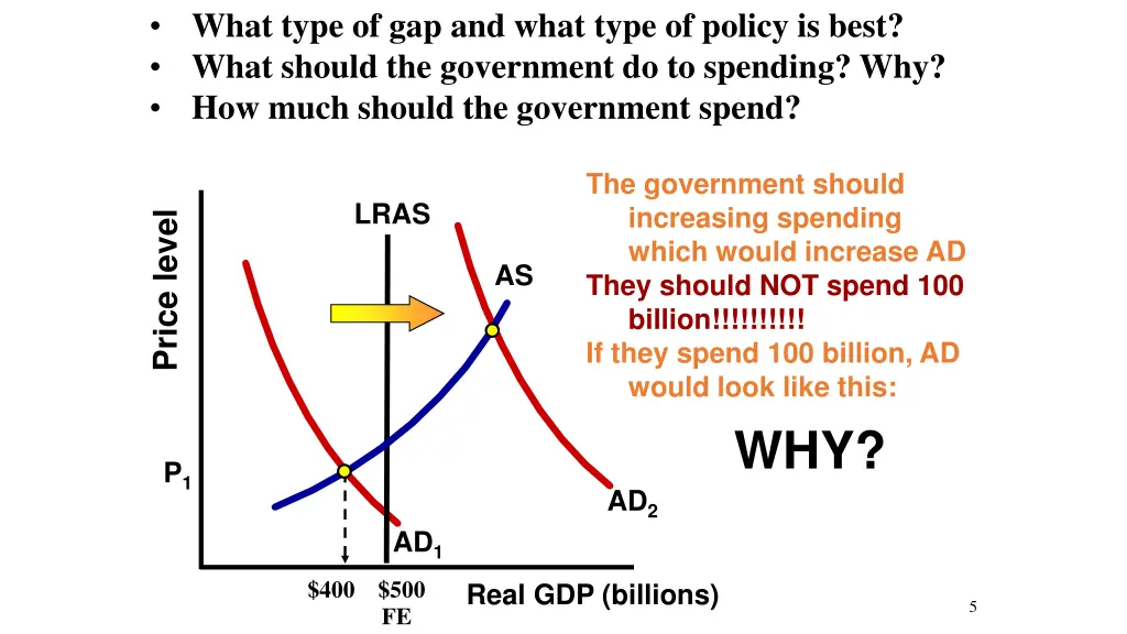 what type of gap and what type of policy is best