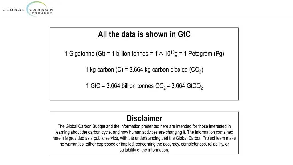 all the data is shown in gtc