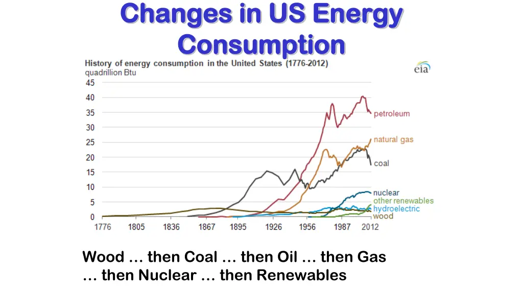 changes in us energy changes in us energy