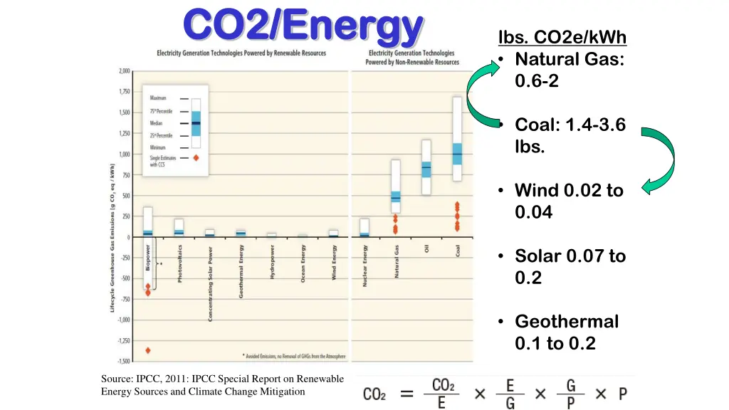 co2 energy co2 energy