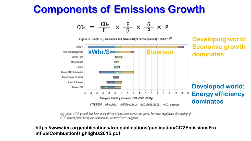 components of emissions growth