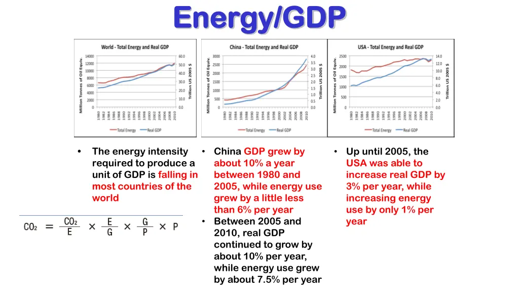 energy gdp energy gdp