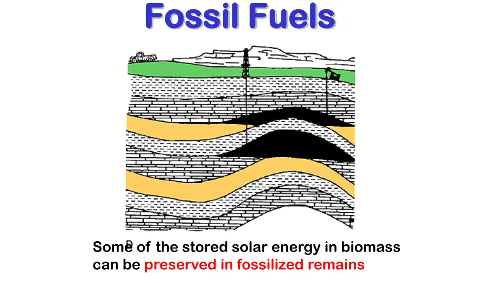 fossil fuels fossil fuels