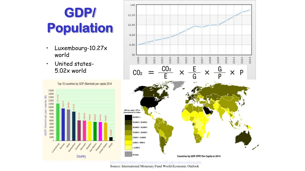 gdp gdp