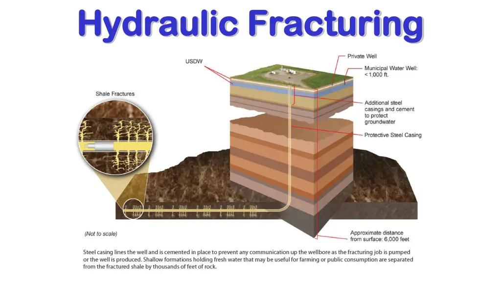 hydraulic fracturing hydraulic fracturing