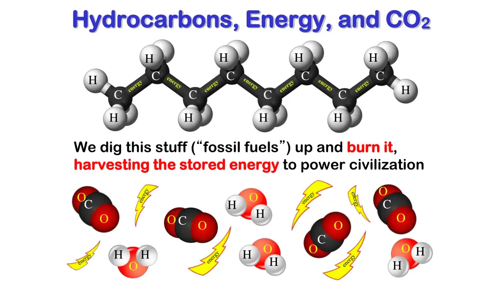 hydrocarbons energy and co hydrocarbons energy