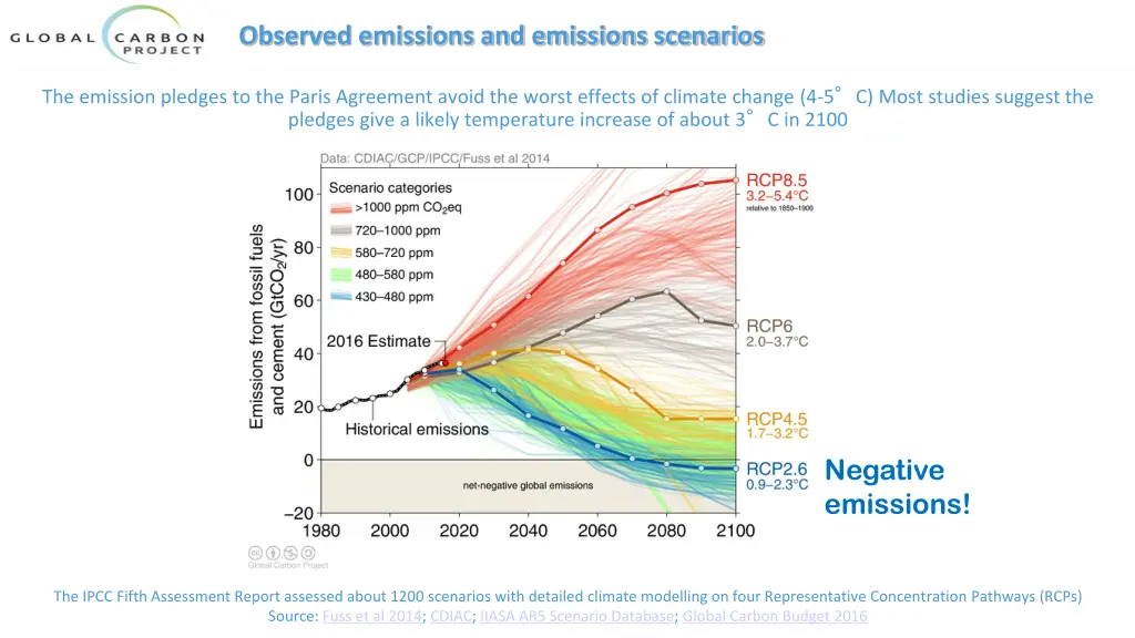 observed emissions and emissions scenarios