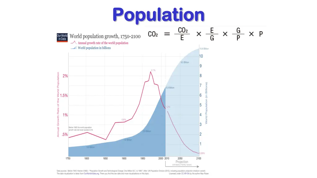 population population