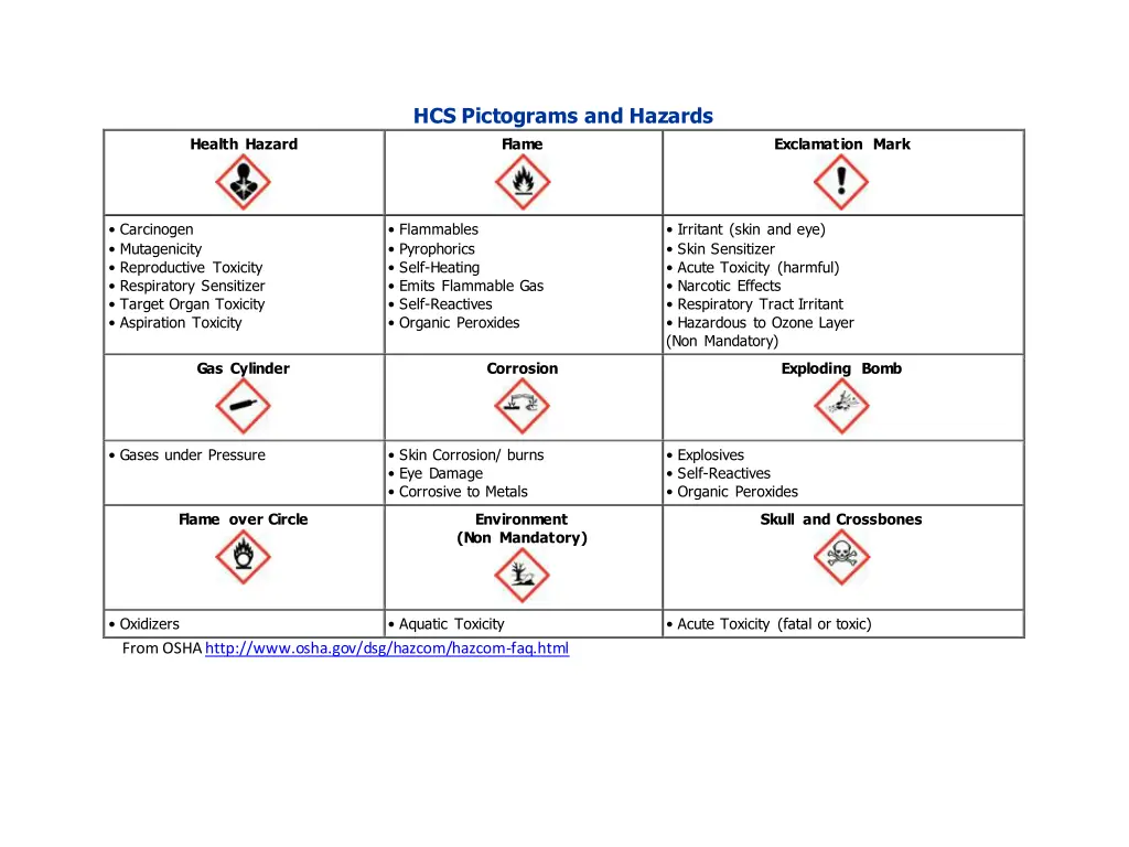 hcs pictograms and hazards flame