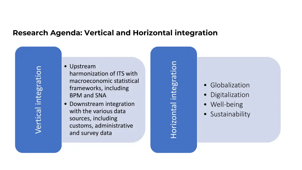 research agenda vertical and horizontal