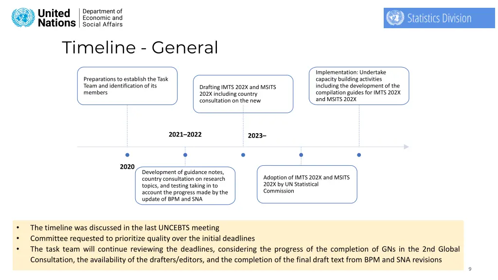 timeline general