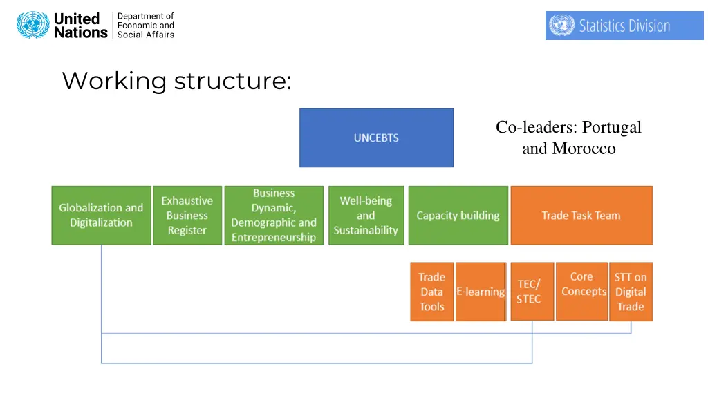 working structure