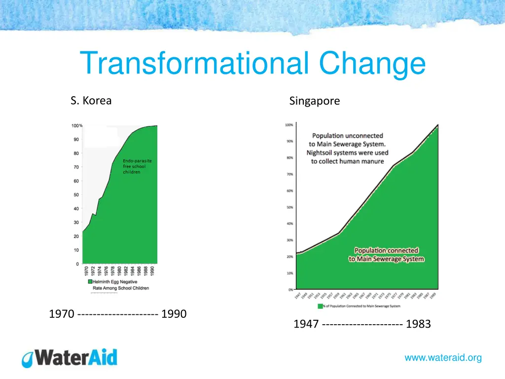 transformational change