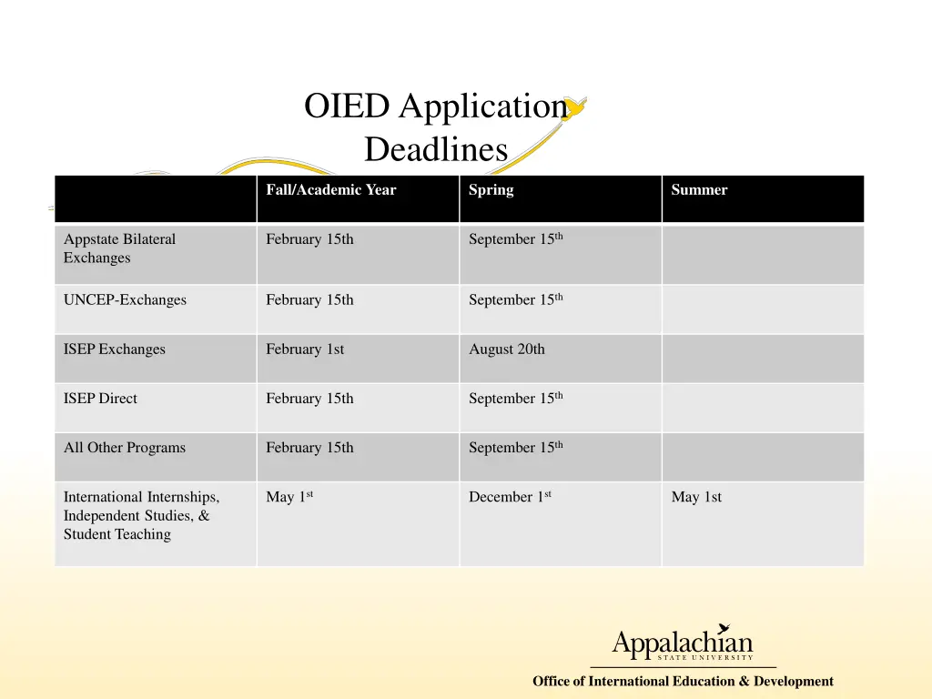 oied application deadlines