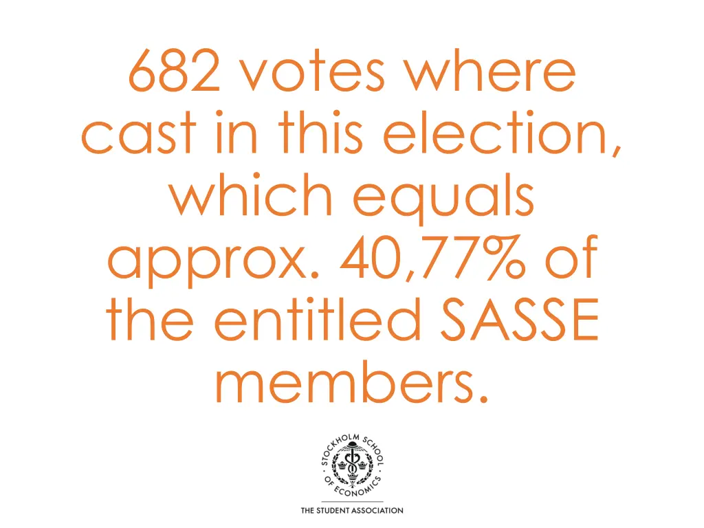 682 votes where cast in this election which