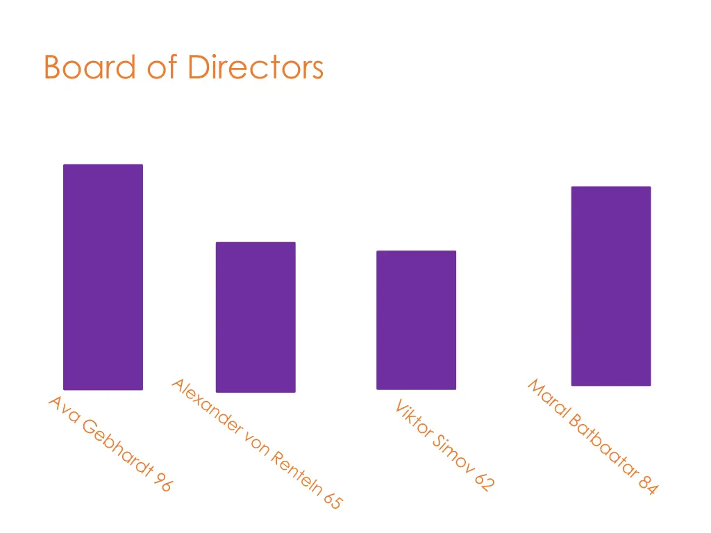 board of directors 1