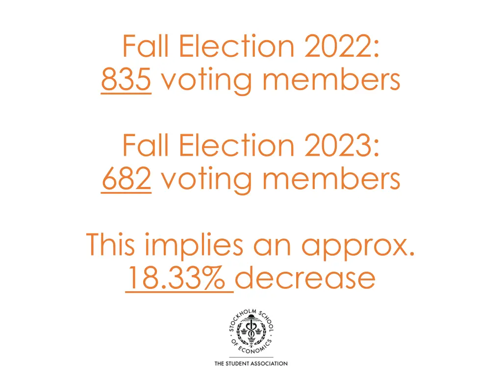 fall election 2022 835 voting members