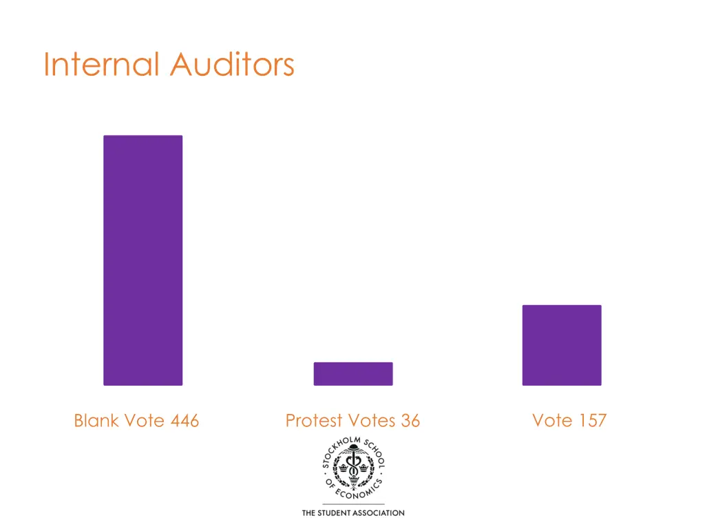 internal auditors