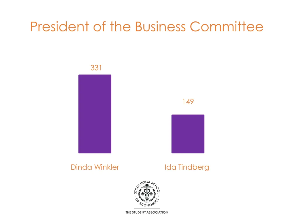 president of the business committee 1