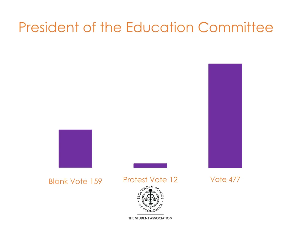 president of the education committee