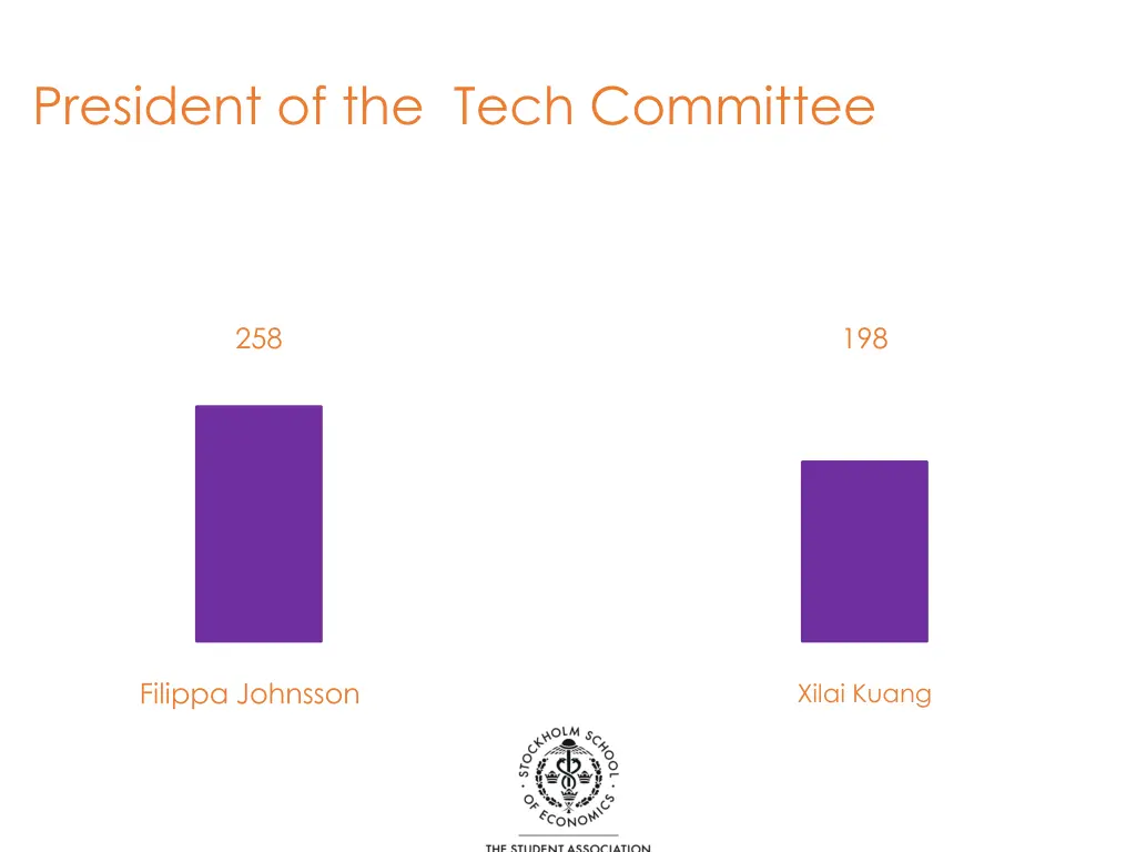 president of the tech committee 1