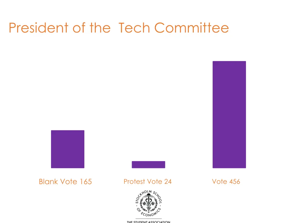 president of the tech committee