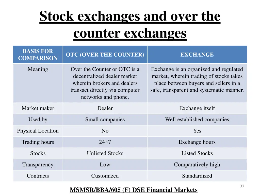 stock exchanges and over the counter exchanges