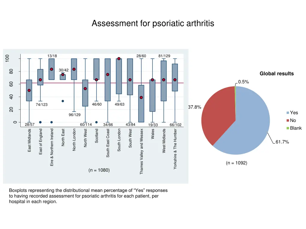 assessment for psoriatic arthritis