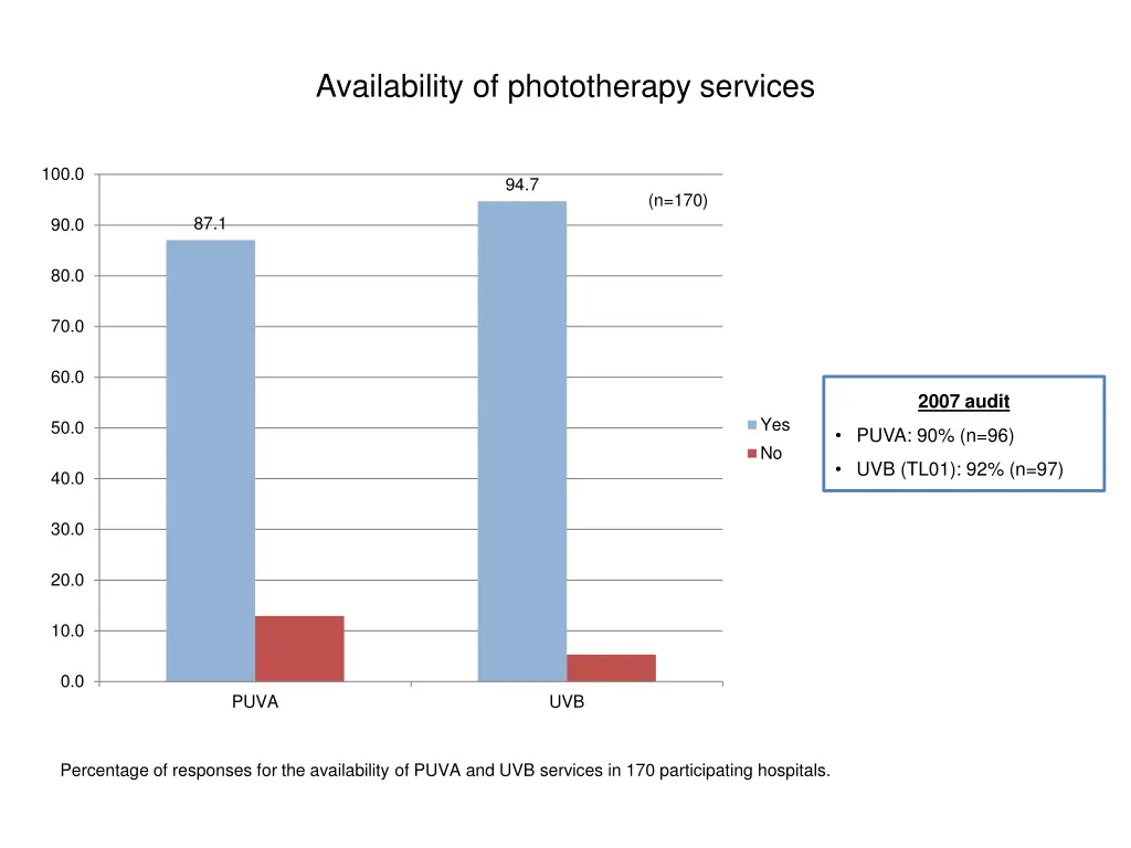 availability of phototherapy services