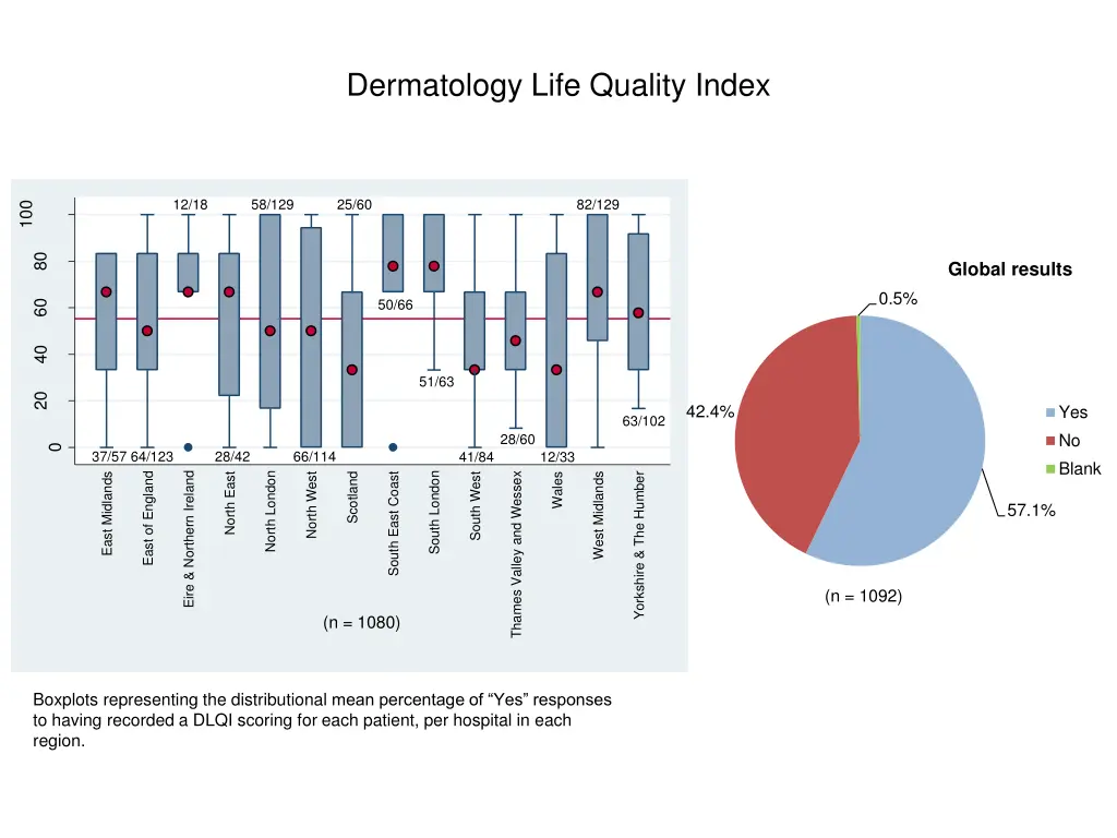 dermatology life quality index