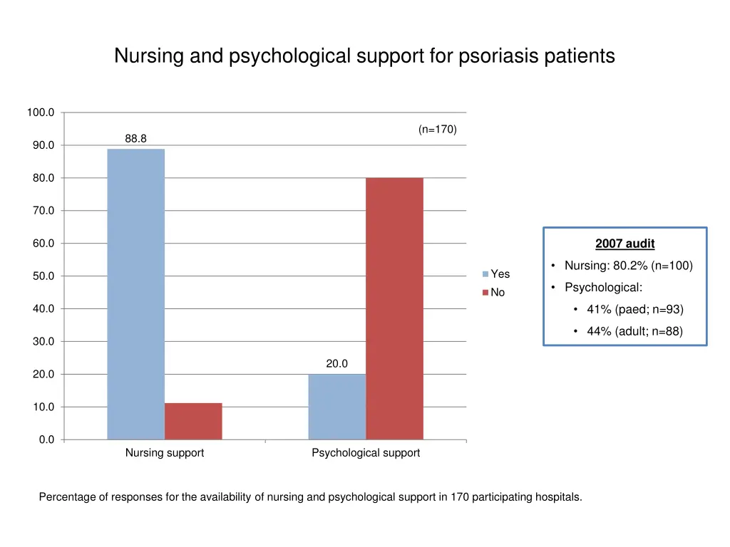 nursing and psychological support for psoriasis