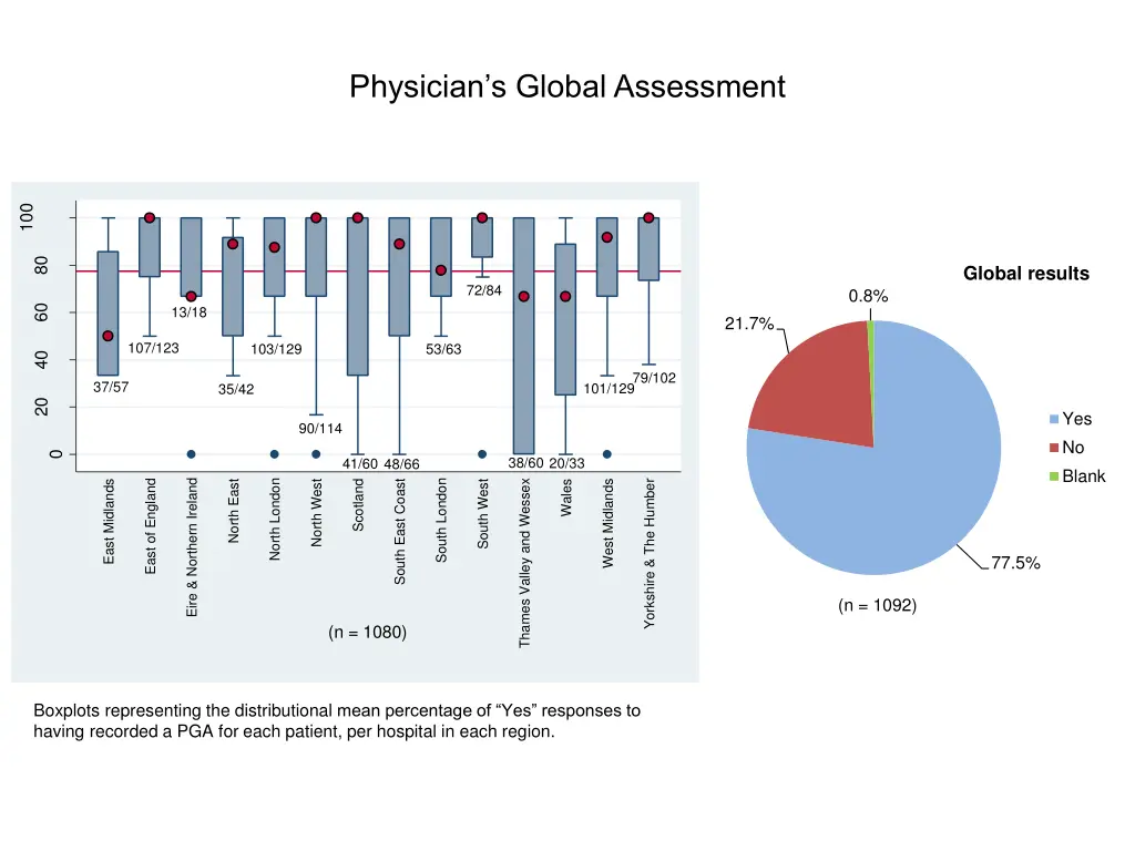 physician s global assessment