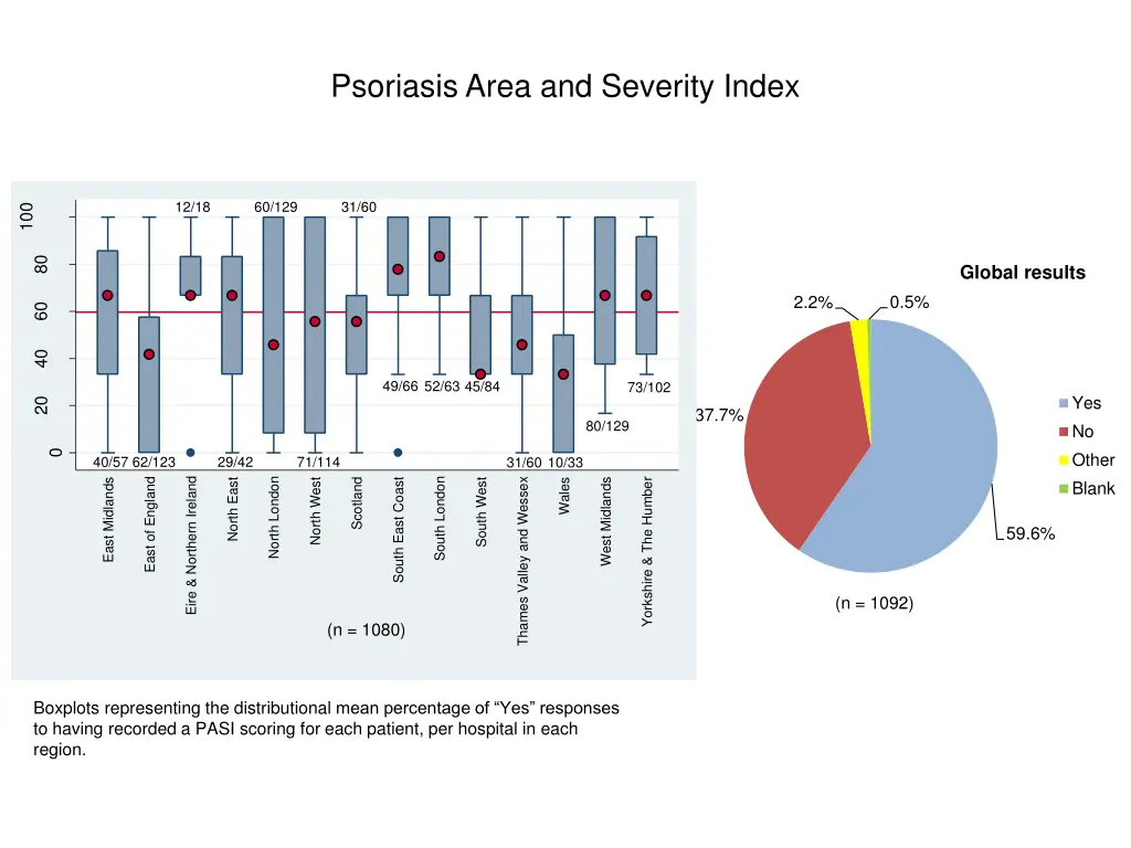 psoriasis area and severity index