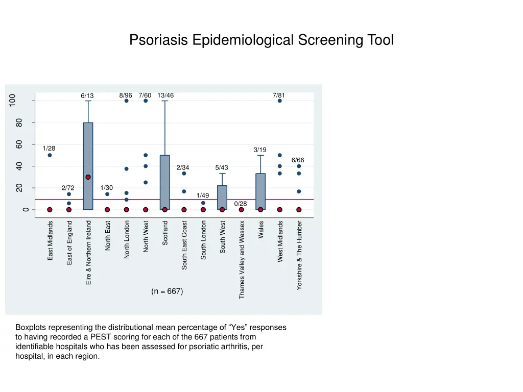 psoriasis epidemiological screening tool 1