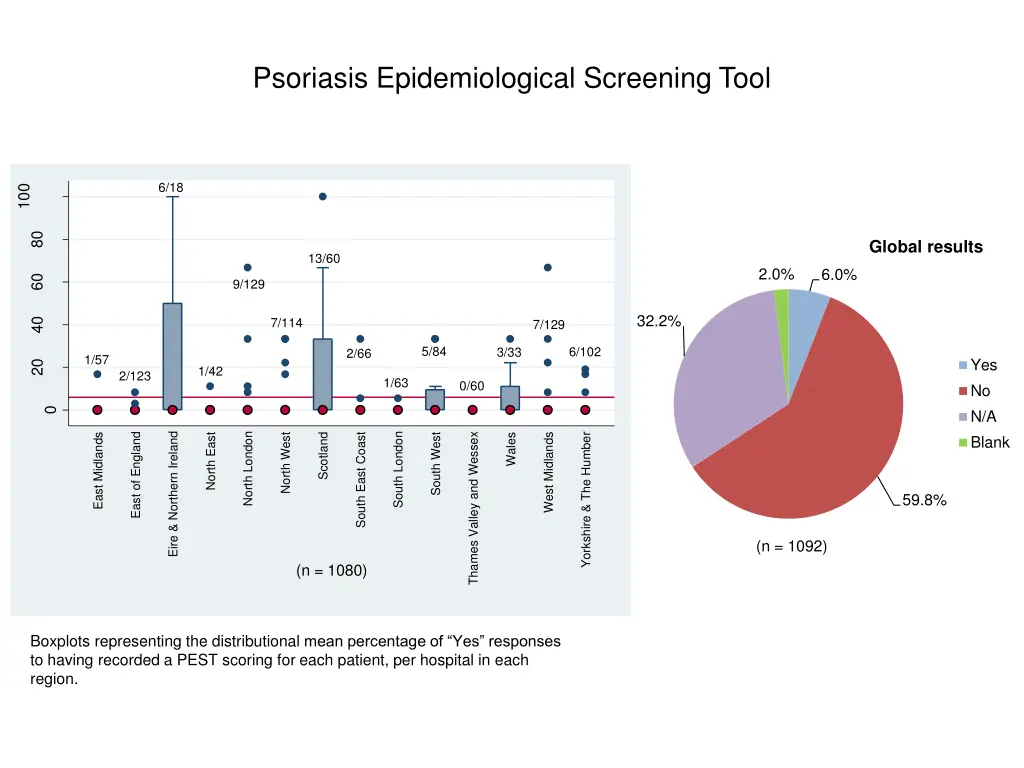 psoriasis epidemiological screening tool