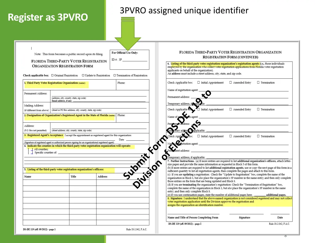 3pvro assigned unique identifier