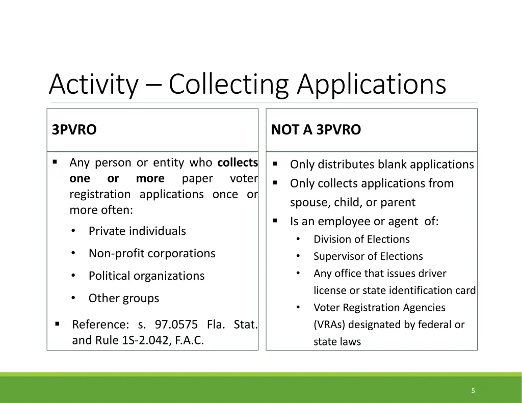 activity collecting applications