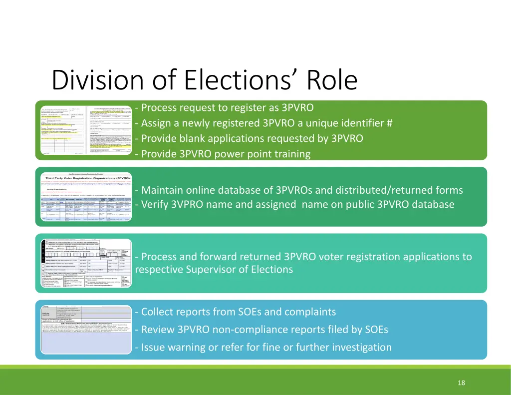 division of elections role process request